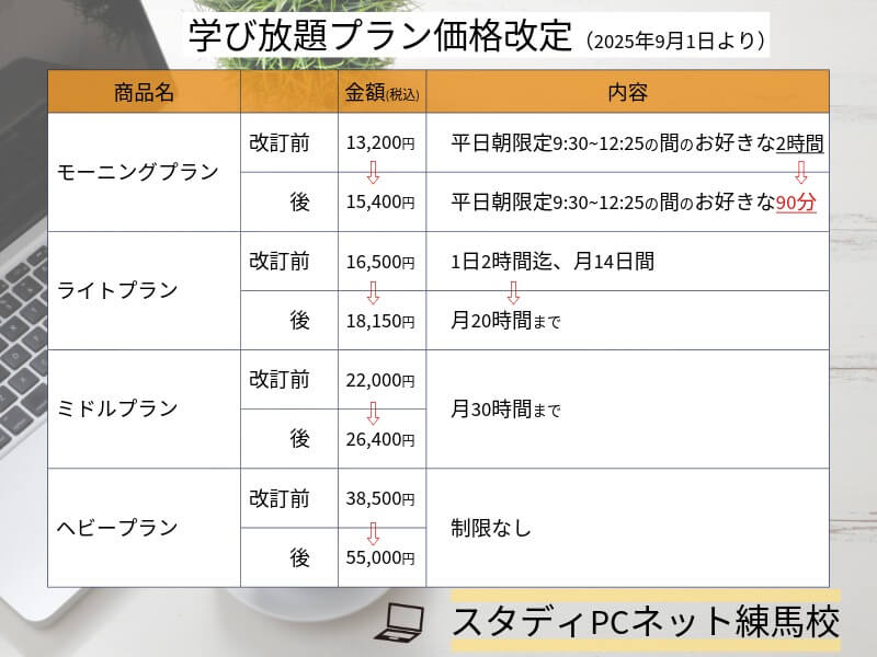価格改定